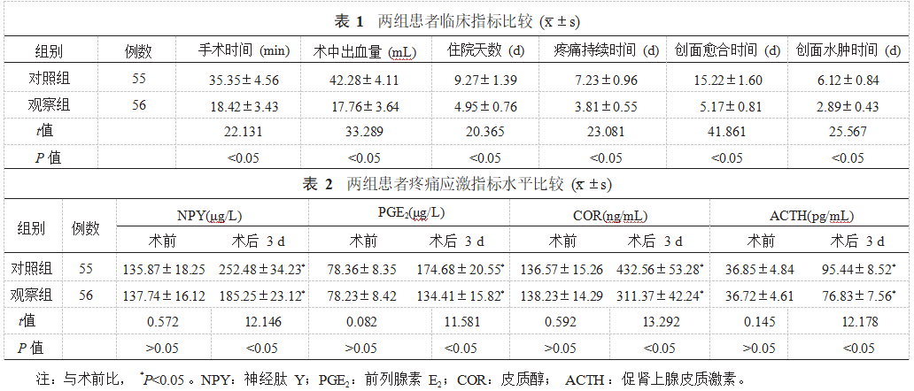 吻合器痔上黏膜环形切除术在混合痔患者中的应用效果论文