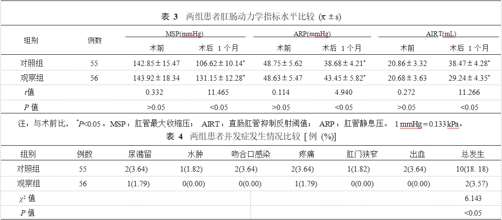 吻合器痔上黏膜环形切除术在混合痔患者中的应用效果论文