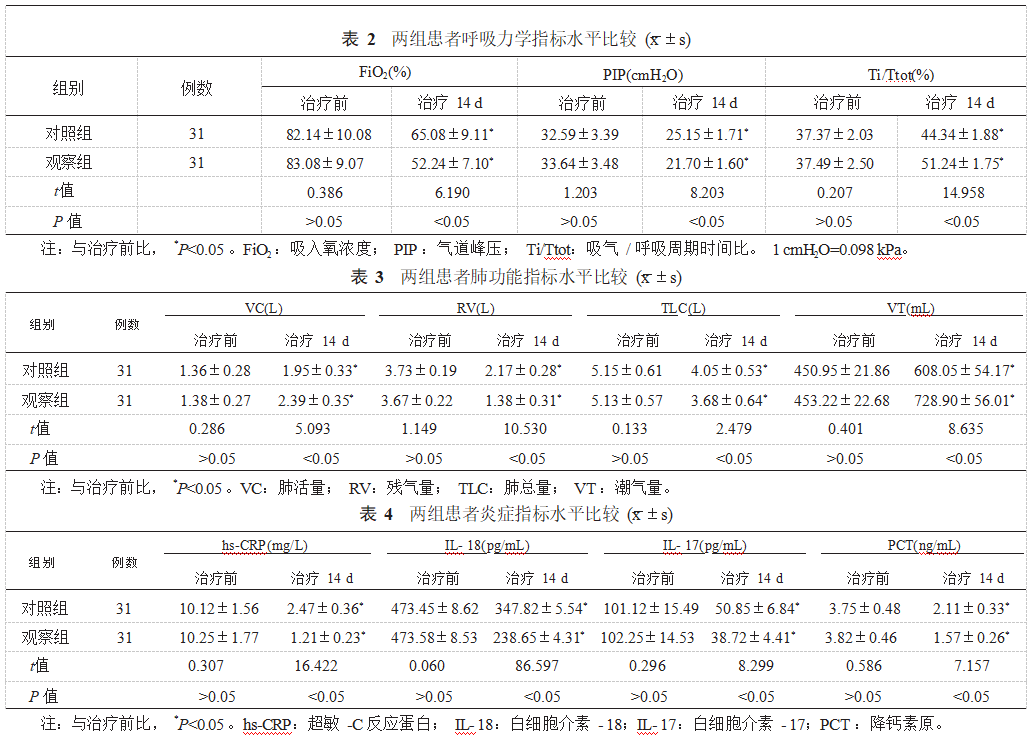 无创呼吸机辅助治疗慢性阻塞性肺疾病合并呼吸衰竭对患者呼吸力学和炎症指标的影响论文