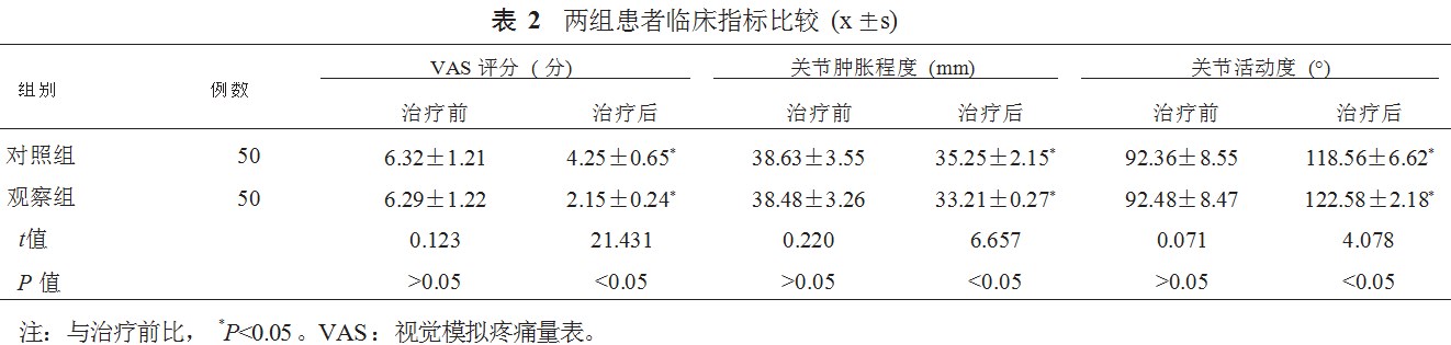 毫针焠刺疗法联合温针灸在早期膝关节骨性关节炎中的作用分析论文