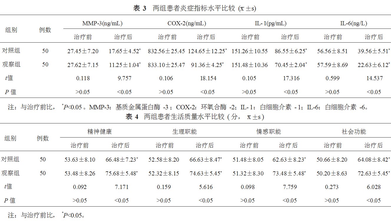 毫针焠刺疗法联合温针灸在早期膝关节骨性关节炎中的作用分析论文