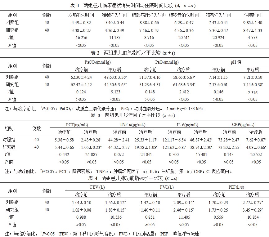 机械排痰辅助布地奈德、特布他林治疗重症肺炎患儿的疗效观察论文
