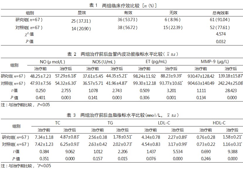 活血逐瘀汤联合单硝酸异山梨酯治疗心血瘀阻型冠心病心绞痛患者的效果论文