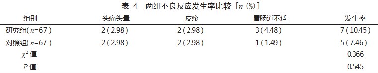 活血逐瘀汤联合单硝酸异山梨酯治疗心血瘀阻型冠心病心绞痛患者的效果论文