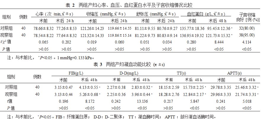 卡贝缩宫素联合传统缩宫素预防高危妊娠剖宫产产后出血及对产妇凝血功能的影响论文