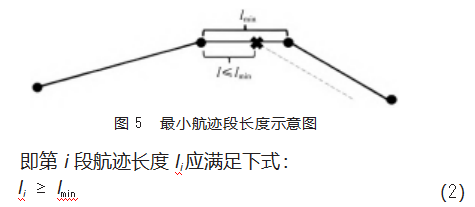 基于无人机倾斜摄影的三维路径规划论文