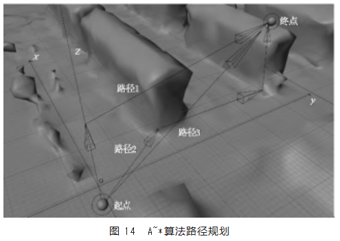 基于无人机倾斜摄影的三维路径规划论文
