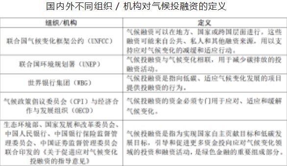 山西省气候投融资重点领域与关键环节研究论文