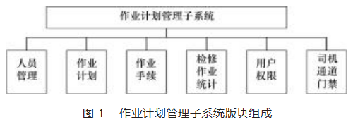 全自动驾驶车辆基地作业综合管控系统应用分析论文