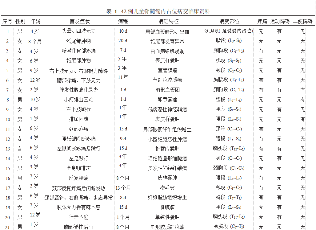 42例儿童脊髓髓内占位病变临床特征的回顾性分析论文