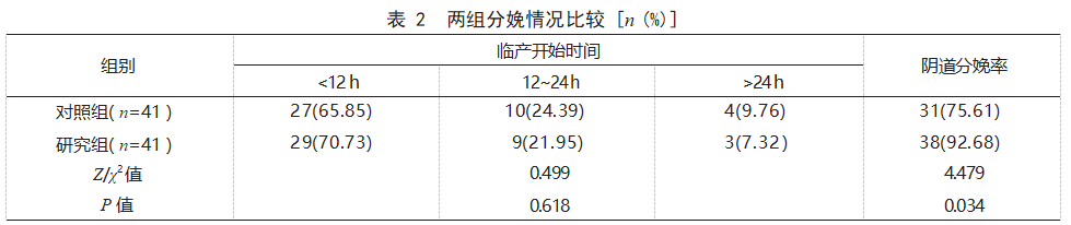 Foley尿管低位小水囊与小剂量米索前列醇在足月妊娠孕妇引产中的应用效果比较论文
