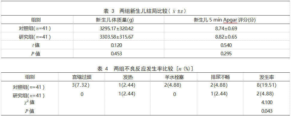 Foley尿管低位小水囊与小剂量米索前列醇在足月妊娠孕妇引产中的应用效果比较论文