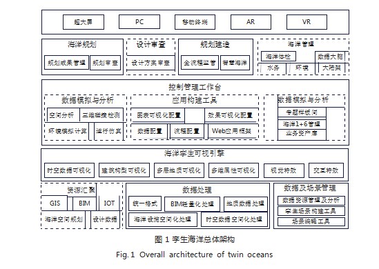 “孪生海洋”可视化管理软件设计论文