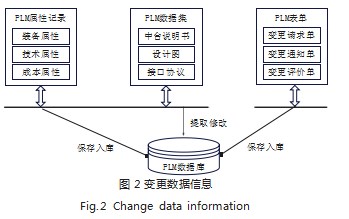 “孪生海洋”可视化管理软件设计论文