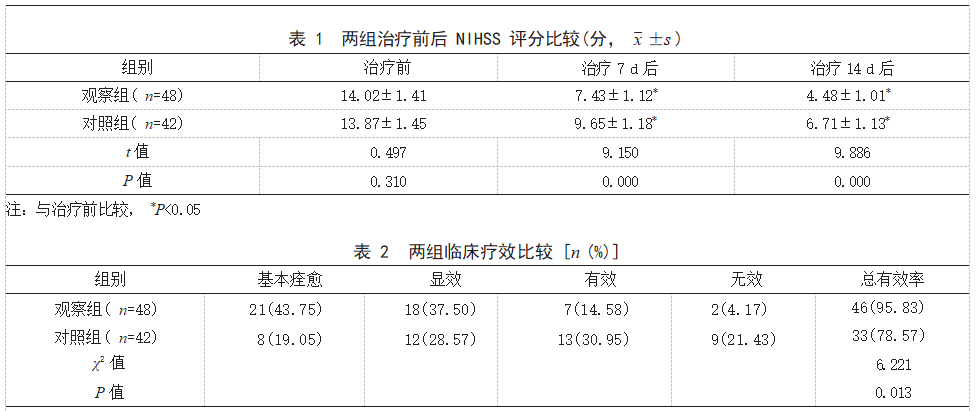 阿加曲班联合丁苯酞治疗进展性脑梗死患者的效果论文