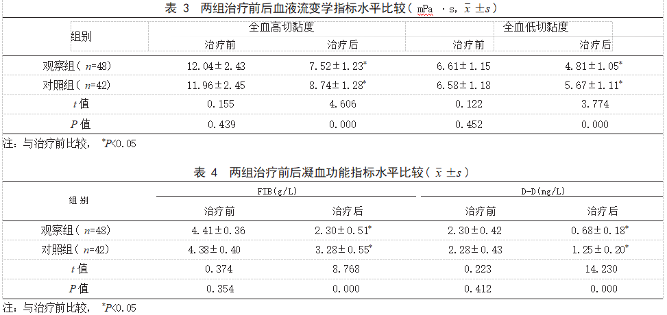 阿加曲班联合丁苯酞治疗进展性脑梗死患者的效果论文