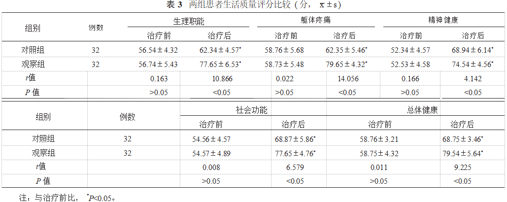 阿帕替尼联合化疗治疗晚期胃癌的效果分析论文