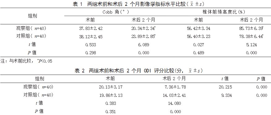经皮椎体后凸成形术与经皮椎体成形术治疗骨质疏松性椎体压缩性骨折患者的效果比较论文