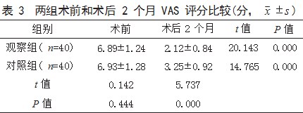 经皮椎体后凸成形术与经皮椎体成形术治疗骨质疏松性椎体压缩性骨折患者的效果比较论文