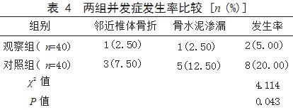 经皮椎体后凸成形术与经皮椎体成形术治疗骨质疏松性椎体压缩性骨折患者的效果比较论文