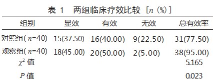 颈动脉内膜剥脱术与颈动脉支架植入术治疗颈动脉粥样硬化性狭窄患者的效果比较论文