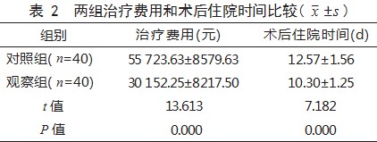颈动脉内膜剥脱术与颈动脉支架植入术治疗颈动脉粥样硬化性狭窄患者的效果比较论文