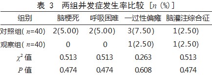 颈动脉内膜剥脱术与颈动脉支架植入术治疗颈动脉粥样硬化性狭窄患者的效果比较论文