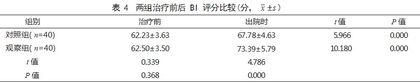 颈动脉内膜剥脱术与颈动脉支架植入术治疗颈动脉粥样硬化性狭窄患者的效果比较论文