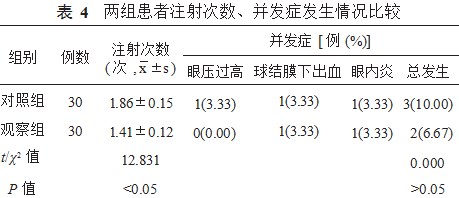 康柏西普与雷珠单抗治疗视网膜分支静脉阻塞继发黄斑水肿患者的临床对比研究论文