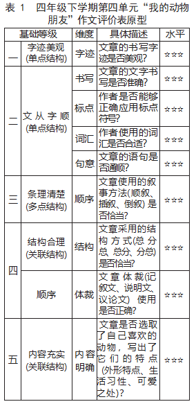 SOLO分类理论：统编教材习作评价变革的实践路径论文