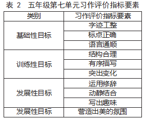 SOLO分类理论：统编教材习作评价变革的实践路径论文