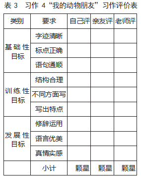 SOLO分类理论：统编教材习作评价变革的实践路径论文