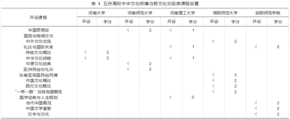 动态调整理念下国际中文教育硕士课程设置比较研究论文
