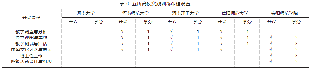 动态调整理念下国际中文教育硕士课程设置比较研究论文