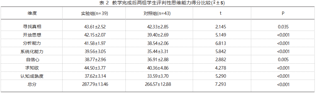 多媒体案例教学法结合Mini Quest教学法在口腔内科学课程教学中的应用研究论文