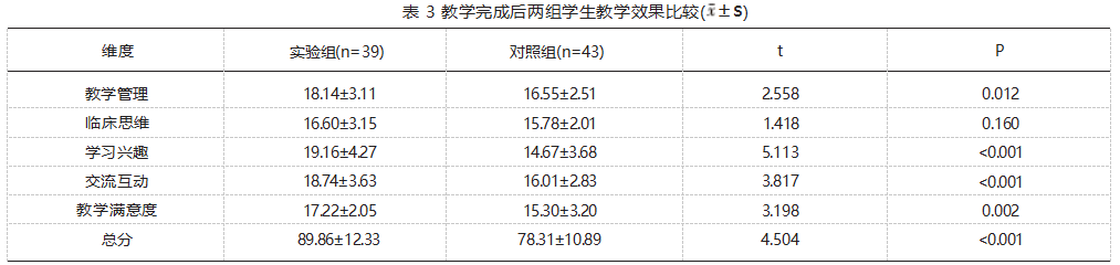 多媒体案例教学法结合Mini Quest教学法在口腔内科学课程教学中的应用研究论文