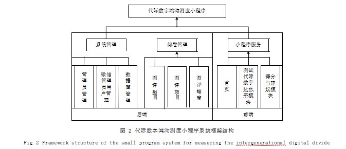 代际数字鸿沟测度小程序的设计与实现论文