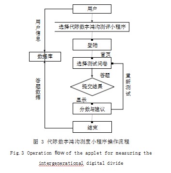 代际数字鸿沟测度小程序的设计与实现论文
