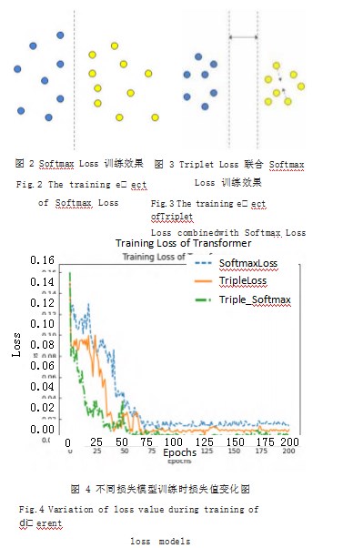 复杂场景下多重损失的步态识别系统的实现论文