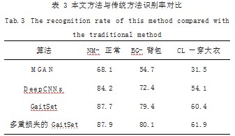 复杂场景下多重损失的步态识别系统的实现论文
