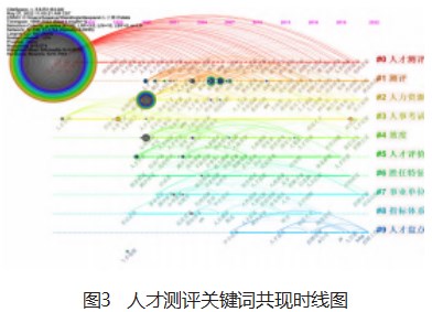 基于知识图谱的人才测评体系构建与应用研究论文