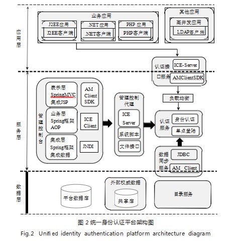 高职院校基于数字化校园的数据平台建设探讨论文