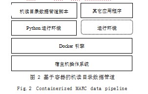 机读目录数据管道设计与实现论文
