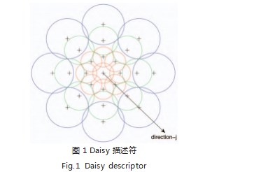 ORB-DAISY 影像匹配算法论文