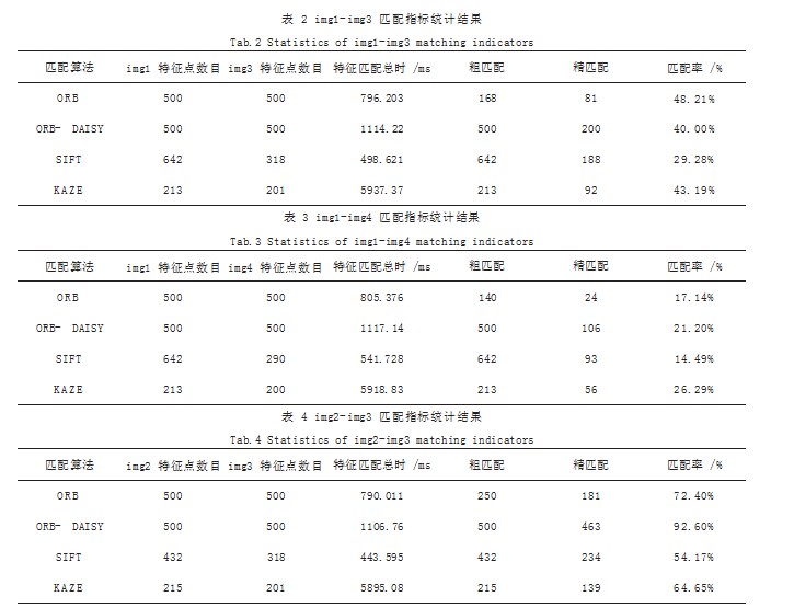 ORB-DAISY 影像匹配算法论文