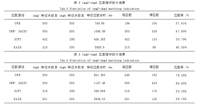 ORB-DAISY 影像匹配算法论文