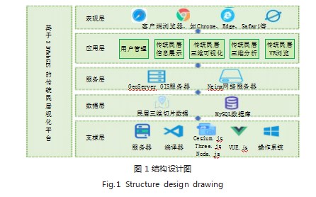 基于 3DWebGIS 的传统民居可视化平台设计与实现论文