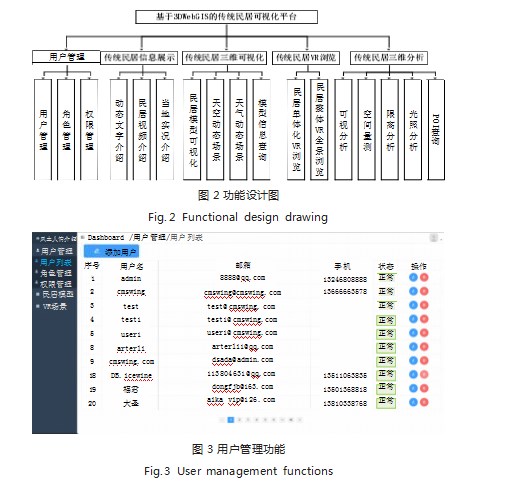 基于 3DWebGIS 的传统民居可视化平台设计与实现论文