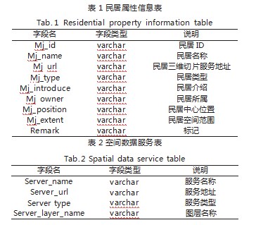 基于 3DWebGIS 的传统民居可视化平台设计与实现论文
