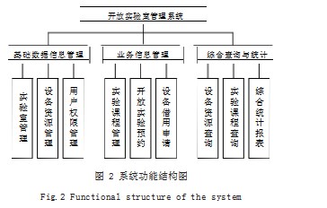 基于 B/S 架构的高校实验室开放管理系统研究与设计论文